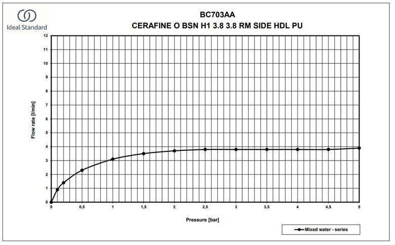 IDEAL STANDARD CERAFINE O umývadlová stojanková batéria, s odtokovou súpravou, hodvábna čierna BC703XG Obrázek - fotka