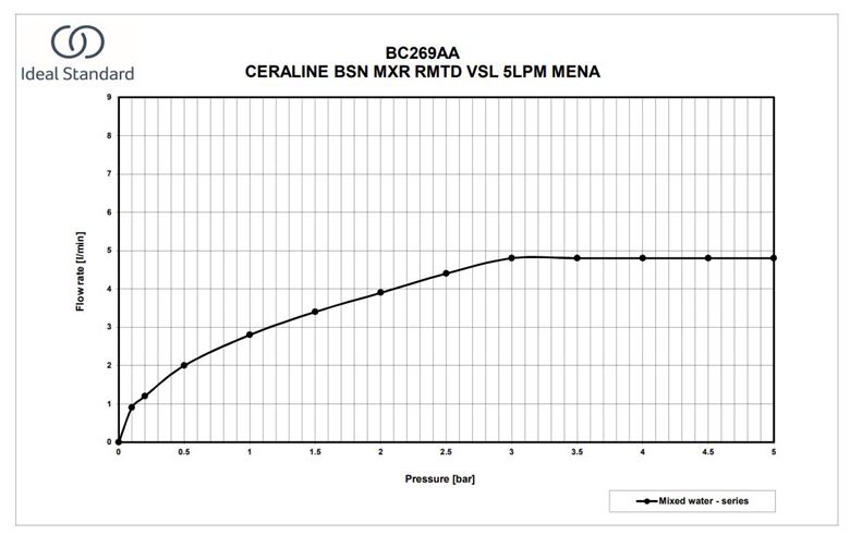 IDEAL STANDARD CERALINE O umývadlová stojanková batéria, hodvábna čierna BC269XG Obrázek - fotka