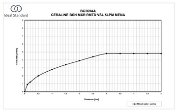 IDEAL STANDARD CERALINE O umývadlová stojanková batéria, hodvábna čierna BC269XG Obrázek - fotka