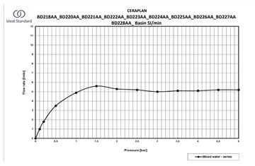 IDEAL STANDARD CERAPLAN umývadlová stojanková batéria, chróm BD222AA Obrázek - fotka