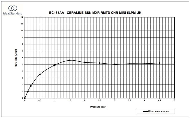 IDEAL STANDARD CERALINE umývadlová stojanková batéria, hodvábna čierna BC185XG Obrázek - fotka