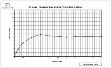 IDEAL STANDARD CERALINE umývadlová stojanková batéria, hodvábna čierna BC185XG Obrázek - fotka