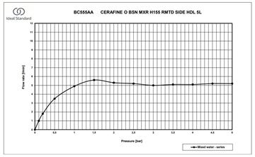 IDEAL STANDARD CERAFINE O umývadlová stojanková batéria, hodvábna čierna BC555XG Obrázek - fotka