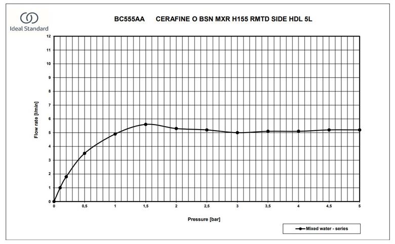 IDEAL STANDARD CERAFINE O umývadlová stojanková batéria, hodvábna čierna BC555XG Obrázek - fotka