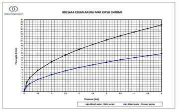 IDEAL STANDARD CERAPLAN vaňová nástenná batéria, s prepínačom, chróm BD256AA Obrázek - fotka