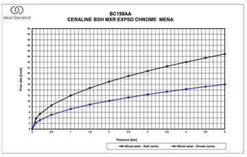 IDEAL STANDARD CERALINE vaňová nástenná batéria, s prepínačom, hodvábna čierna BC199XG Obrázek - fotka