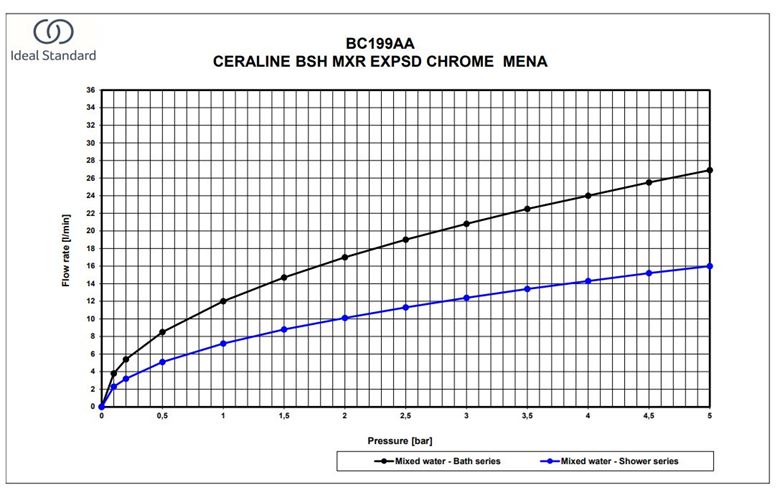 IDEAL STANDARD CERALINE vaňová nástenná batéria, s prepínačom, hodvábna čierna BC199XG Obrázek - fotka