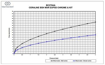 IDEAL STANDARD CERALINE vaňová nástenná batéria, s prepínačom, so sprchovou súpravou, hodvábna čierna BC270XG Obrázek - fotka