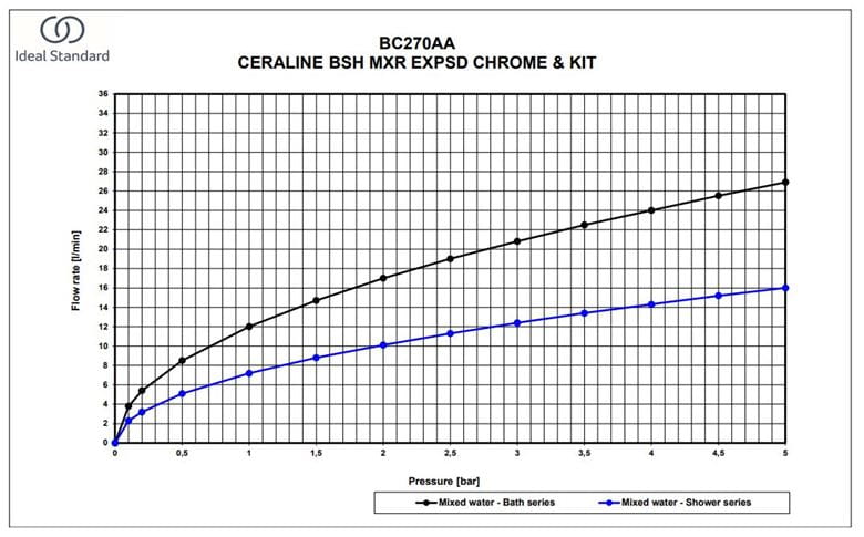 IDEAL STANDARD CERALINE vaňová nástenná batéria, s prepínačom, so sprchovou súpravou, hodvábna čierna BC270XG Obrázek - fotka