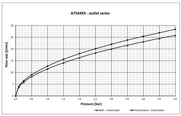 IDEAL STANDARD CERATHERM T25 vaňová nástenná termostatická batéria, s prepínačom, hodvábna čierna A7544XG Obrázek - fotka