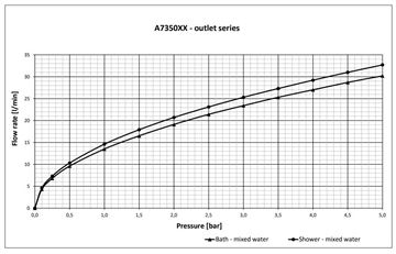 IDEAL STANDARD CERAFINE O vaňová podomietková batéria, s prepínačom, hodvábna čierna A7350XG Obrázek - fotka