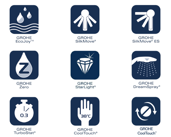 GROHE technológia